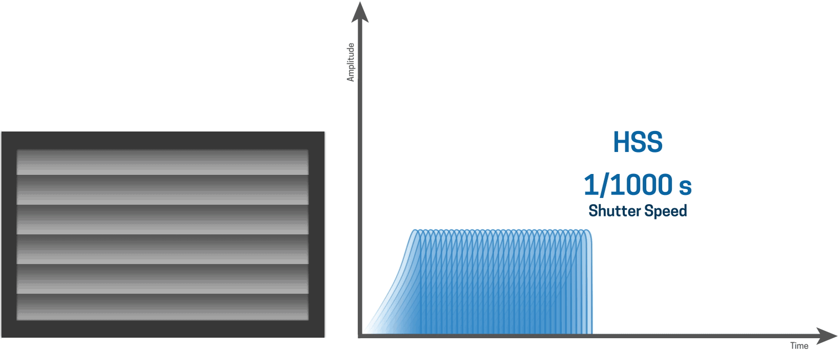 High Speed Sync